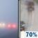 Monday: Patchy Fog then Light Rain Likely