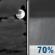 Tonight: Mostly Cloudy then Rain Showers Likely