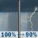 Thursday: Rain showers before 4pm, then a chance of showers and thunderstorms. Mostly cloudy, with a high near 50. East wind 6 to 10 mph, with gusts as high as 23 mph. Chance of precipitation is 100%. New rainfall amounts between 1 and 2 inches possible. Thursday: Rain Showers