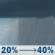 Thursday: A chance of rain showers between 7am and 4pm. Partly sunny. High near 64, with temperatures falling to around 58 in the afternoon. Northeast wind 2 to 12 mph, with gusts as high as 21 mph. Chance of precipitation is 40%. New rainfall amounts less than a tenth of an inch possible. Thursday: Chance Rain Showers