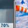 Friday: Rain Showers Likely then Mostly Cloudy
