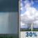 Thursday: Slight Chance Rain Showers then Chance Showers And Thunderstorms
