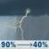 Friday: Showers and thunderstorms before noon, then a chance of showers and thunderstorms between noon and 1pm, then a chance of showers and thunderstorms between 1pm and 2pm, then a chance of showers and thunderstorms. Mostly cloudy, with a high near 89. Heat index values as high as 99. Southwest wind around 3 mph. Chance of precipitation is 90%. New rainfall amounts between a half and three quarters of an inch possible. Friday: Showers And Thunderstorms then Chance Showers And Thunderstorms