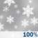 Wednesday: Snow. Cloudy. High near 33, with temperatures falling to around 31 in the afternoon. Southeast wind 7 to 13 mph, with gusts as high as 26 mph. Chance of precipitation is 100%. New snow accumulation of 3 to 5 inches possible. Wednesday: Snow