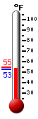 Currently: 54.1, Max: 54.6, Min: 52.7