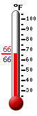 Currently: 65.8, Max: -148.0, Min: 212.0