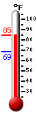Currently: 81.2, Max: 81.2, Min: 68.8