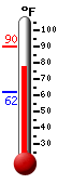 Currently: 86.6, Max: 89.9, Min: 62.1