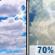 Juneteenth: Partly Sunny then Slight Chance Showers And Thunderstorms