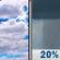 Friday: Areas Of Frost then Slight Chance Rain Showers