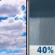 Today: Mostly Cloudy then Chance Rain Showers