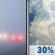 Friday: Areas Of Fog then Chance Showers And Thunderstorms