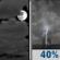 Monday Night: Mostly Cloudy then Chance Showers And Thunderstorms