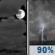 Tonight: Mostly Cloudy then Showers And Thunderstorms