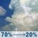 Tuesday: A chance of showers and thunderstorms before 7am, then showers and thunderstorms likely between 7am and 1pm. Partly sunny, with a high near 85. Southeast wind around 2 mph. Chance of precipitation is 70%. New rainfall amounts between a half and three quarters of an inch possible. Tuesday: Chance Showers And Thunderstorms then Showers And Thunderstorms Likely