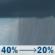 Saturday: A chance of rain showers. Mostly cloudy. High near 48, with temperatures falling to around 45 in the afternoon. West wind 5 to 15 mph, with gusts as high as 29 mph. Chance of precipitation is 40%. New rainfall amounts less than a tenth of an inch possible. Saturday: Chance Rain Showers