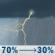 Sunday: A chance of showers and thunderstorms before 7am, then showers and thunderstorms likely. Mostly cloudy, with a high near 73. South wind 10 to 16 mph, with gusts as high as 32 mph. Chance of precipitation is 70%. New rainfall amounts between a tenth and quarter of an inch possible. Sunday: Chance Showers And Thunderstorms then Showers And Thunderstorms Likely