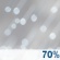 This Afternoon: Rain and snow likely before 2pm, then snow likely and a slight chance of sleet between 2pm and 5pm, then a chance of snow and patchy blowing snow. Mostly cloudy. High near 39, with temperatures falling to around 28 in the afternoon. North wind around 15 mph, with gusts as high as 29 mph. Chance of precipitation is 70%. New snow accumulation of less than half an inch possible. This Afternoon: Light Snow Likely