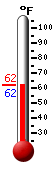 Currently: 62.2, Max: 82.5, Min: 55.6